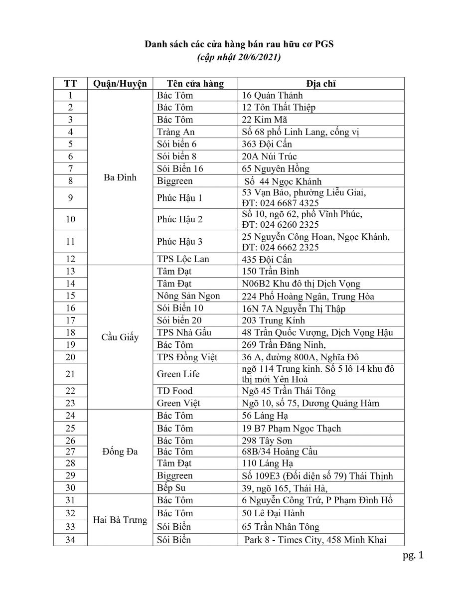 Danh sách các địa chỉ có bán rau hữu cơ PGS